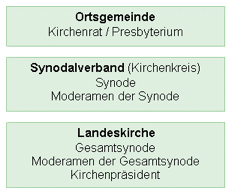 Leitungsstruktur Leitungsstruktur